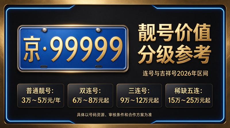 2026年闲置北京京牌照出租五年价格